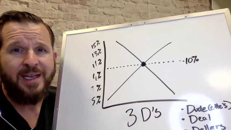 How To Set Interest Rates With A Borrower | Brant Phillips